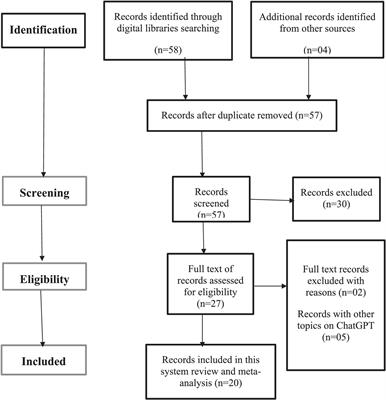 Revolutionizing ocular cancer management: a narrative review on exploring the potential role of ChatGPT